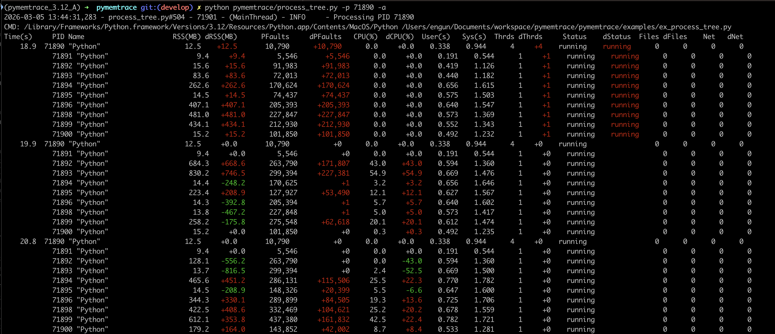 Example of process_tree.py