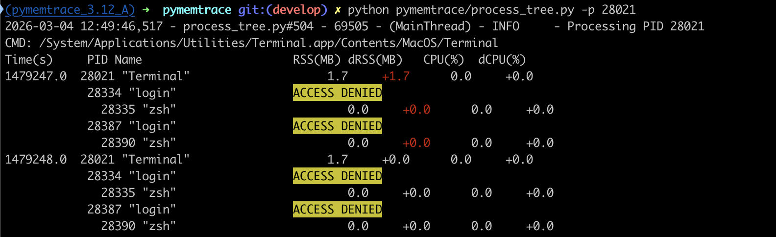 Access Denied