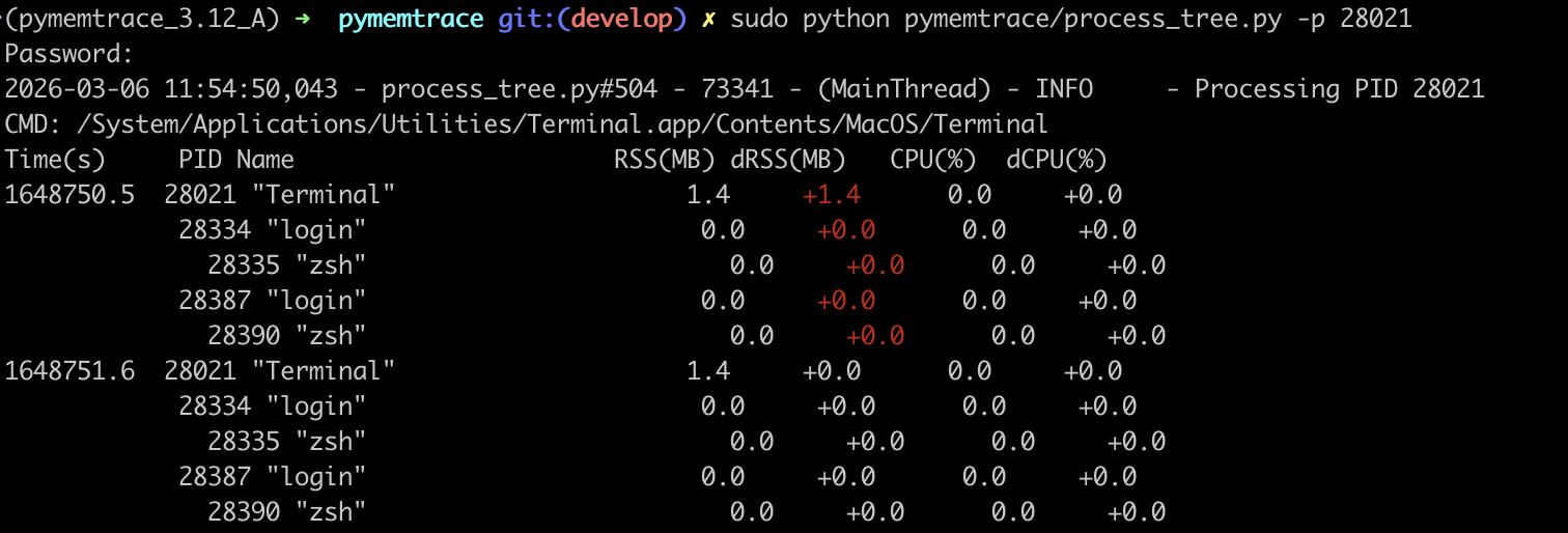 Use of ``sudo``